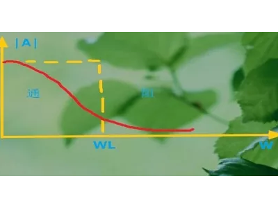 不得不看，johanson低通濾波的原理和運用！